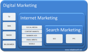 Digital Marketing