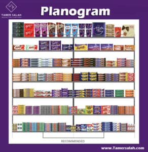 pharmacy planogram