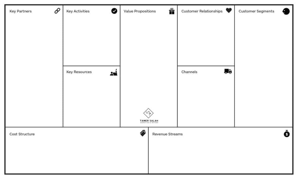 Business Model Canvas Template