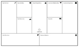 Business Model Canvas Template