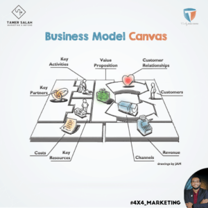 Business Model Canvas