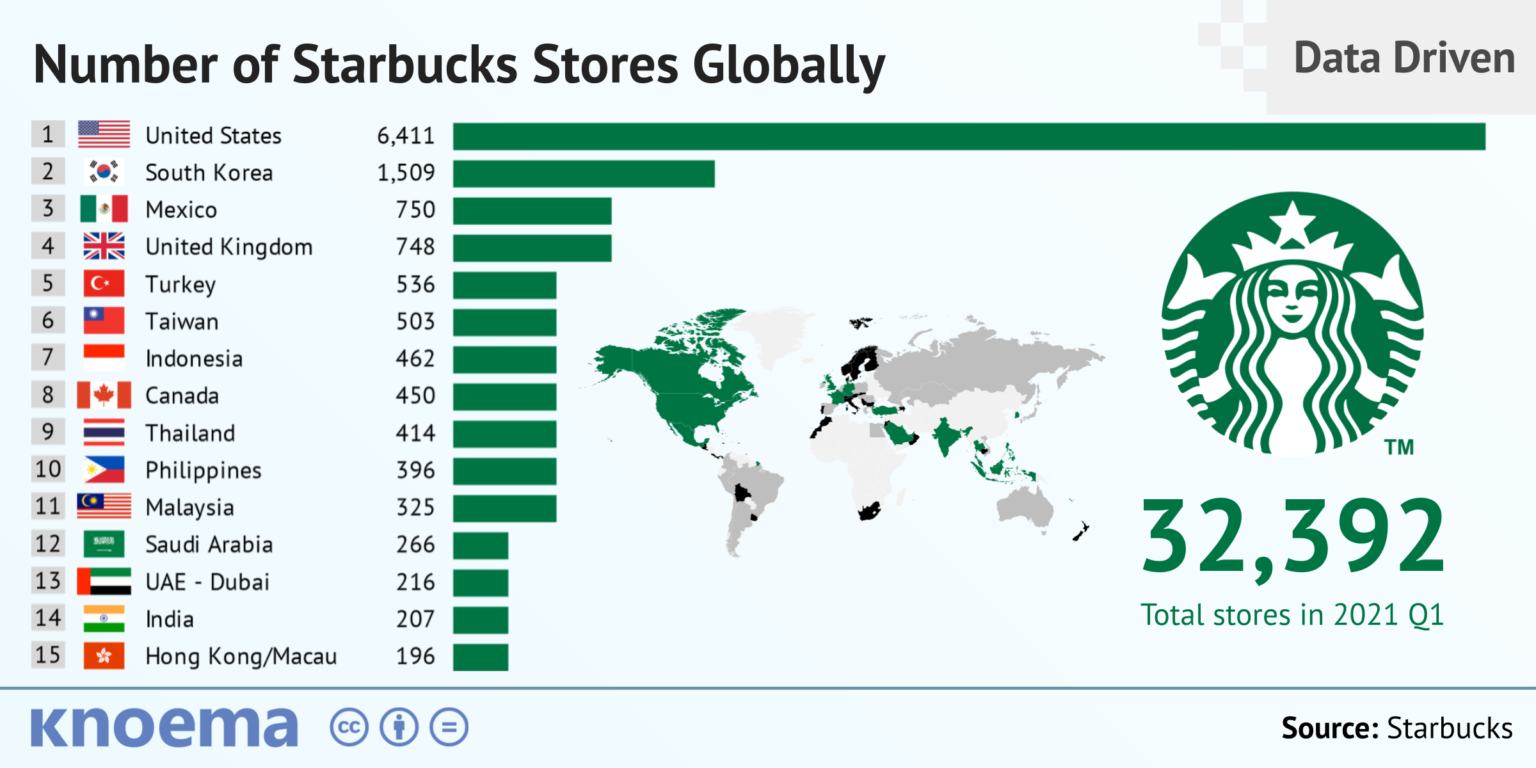 Starbucks marketing failure tamer salah